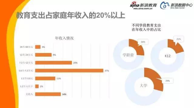 美国穷人快乐教育,美国真的是快乐教育吗