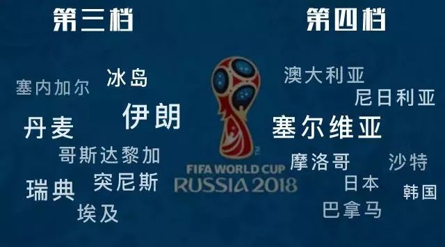 欧洲杯各国足球球衣一览表,世界杯五大经典战袍