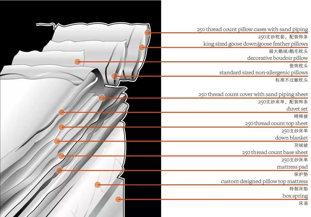 床上的血迹怎么快速去除,床上的被子真实图片