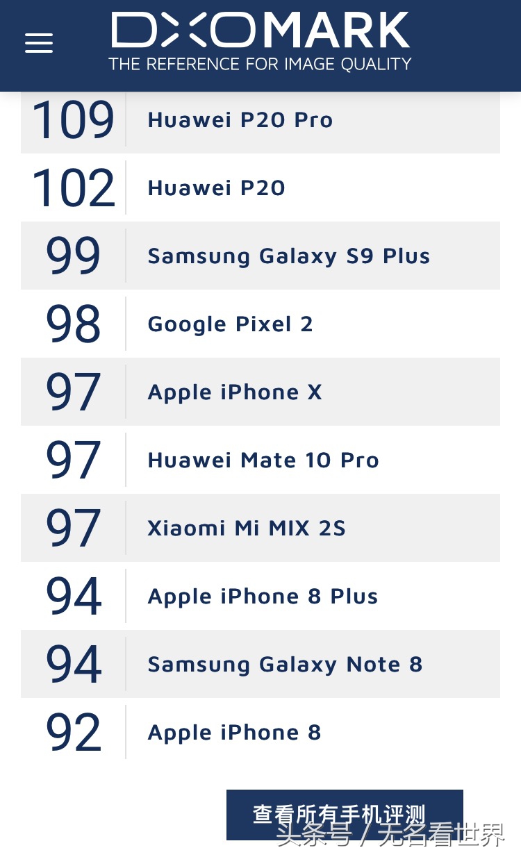 dxomark相机预测,dxomark相机是什么