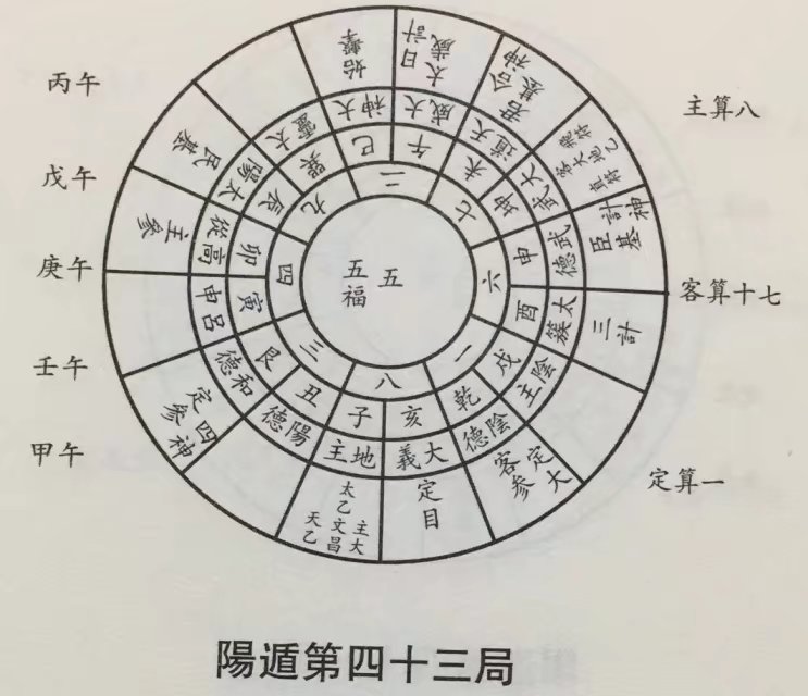 六壬奇门太乙哪个入门简单,太乙奇门六壬和易经的关系