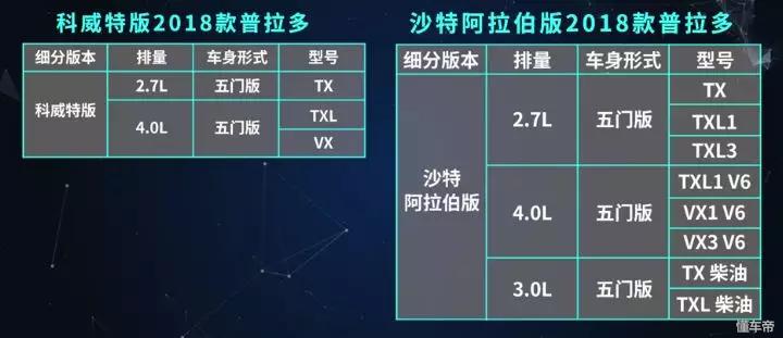 中东霸道普拉多,霸道普拉多中东版2.7改装