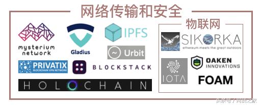 区块链生态技术,区块链技术架构安全吗