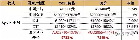 gucci包包二手涨价,gucci肖战同款包包涨价