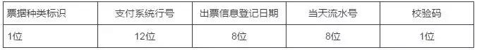 电子银行承兑汇票怎么看背面信息,电子商业承兑汇票怎么看背面