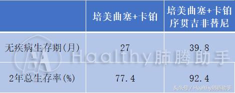 肺癌egfr抑制剂怎么使用,肺癌吉非替尼耐药了怎么办