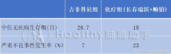 肺癌egfr抑制剂怎么使用,肺癌吉非替尼耐药了怎么办