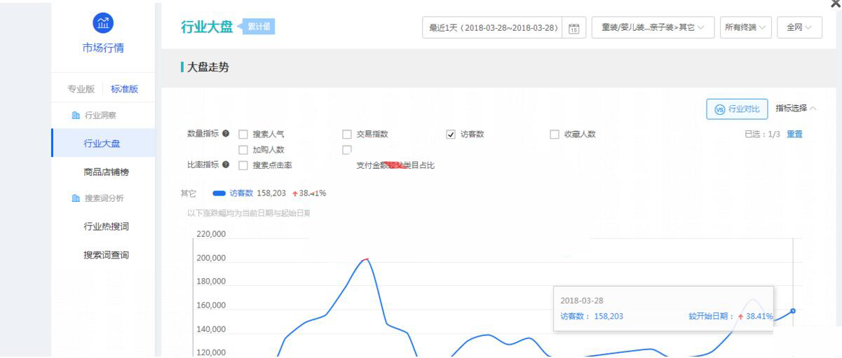 分析淘宝店铺思路的方法,分析淘宝店铺思路与方法