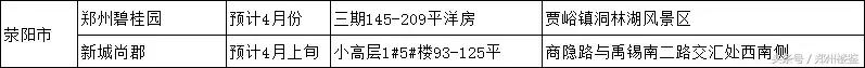 郑州2023入市的新楼盘列表,2021郑州楼市入市项目
