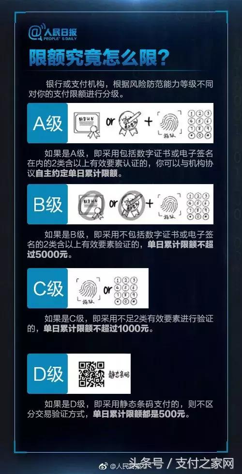 央行扫码支付限额怎么应对,什么时候开始限制扫码支付