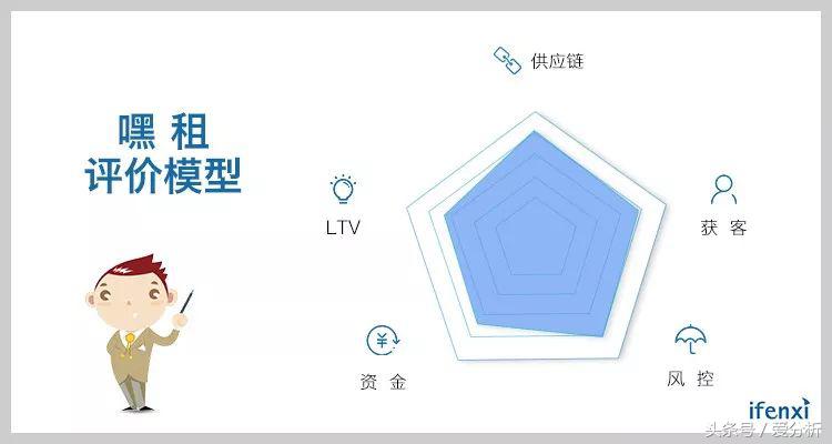 从3C切入，嘿租聚焦年轻用户租赁需求