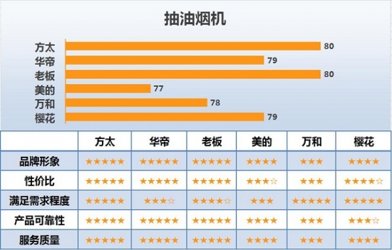 家用电器专业顾客满意度调查策略,家电门店客户满意度的现状