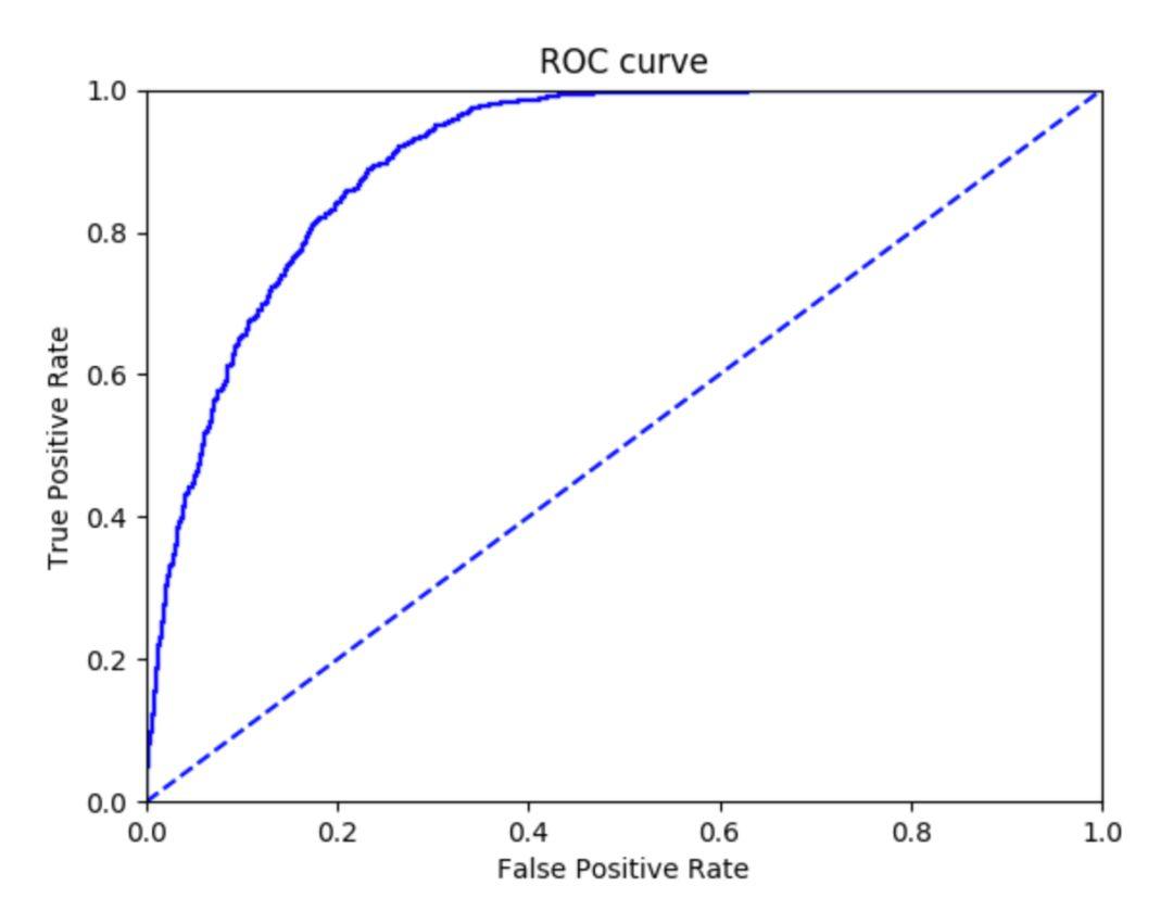 简述朴素贝叶斯分类流程,朴素贝叶斯分类适合什么样的