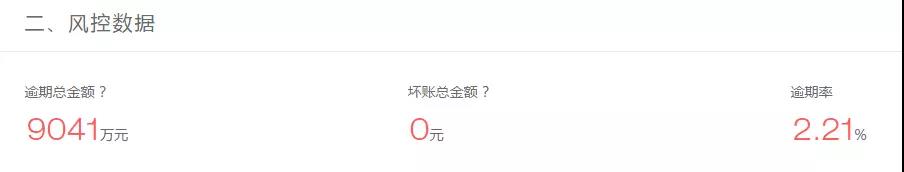 壹佰金融公司靠谱吗,壹佰金融最新消息