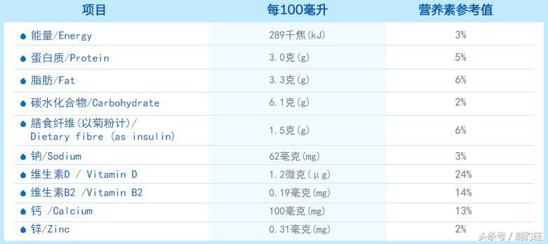儿童牛奶哪个牌子好喝排行榜,最适合儿童喝的纯牛奶有哪些品牌