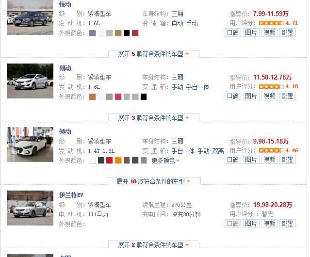 滞销之王I满满遗憾的Verna,见证北京现代的作死之路