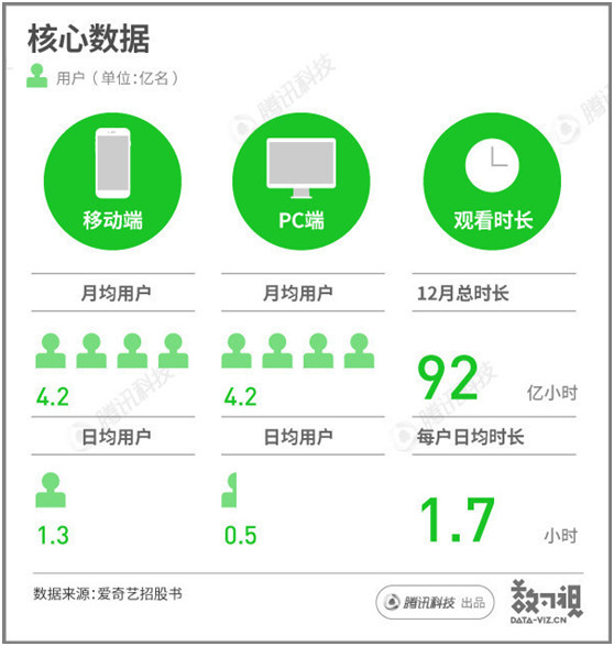 爱奇艺股价大跌原因,爱奇艺在美国上市公司