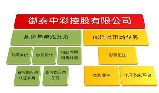 卖掉思乐后，御泰中彩2017年赔了7.3个亿！