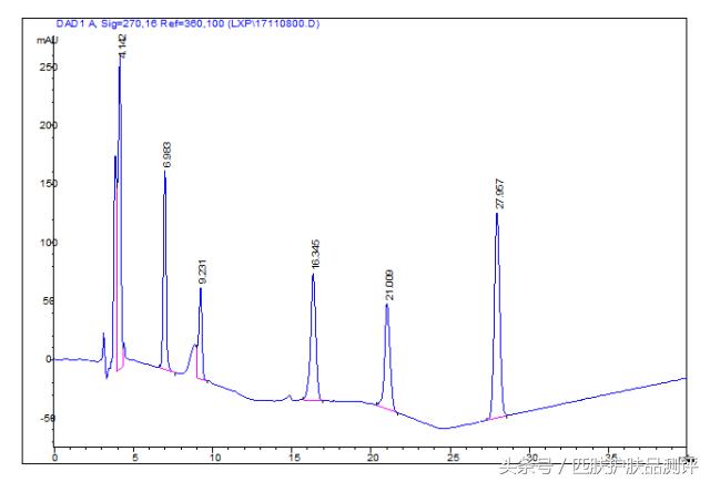 液相色谱质谱联用分析,液相质谱联用仪检测技术