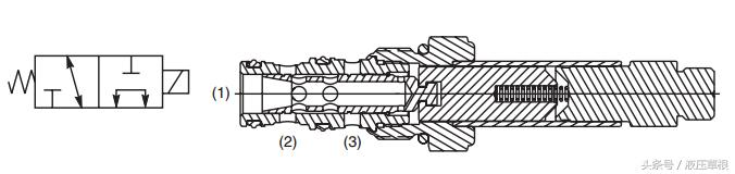 二位三通和二位五通电磁阀的区别,两位五通电磁阀改两位三通原理图