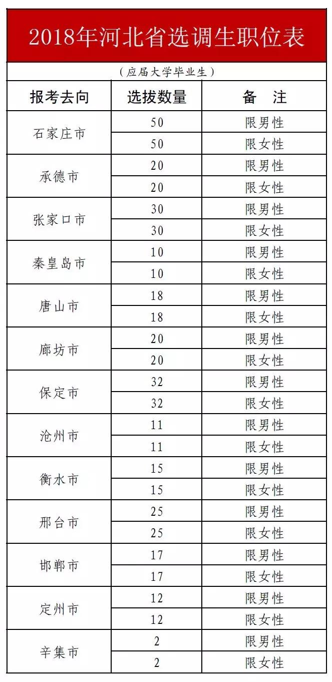 河北省考选调生需要什么流程,河北省考选调生需要哪些条件