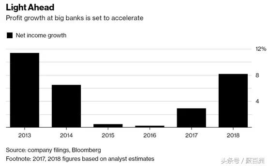 半年净利润530亿超腾讯,日赚7亿