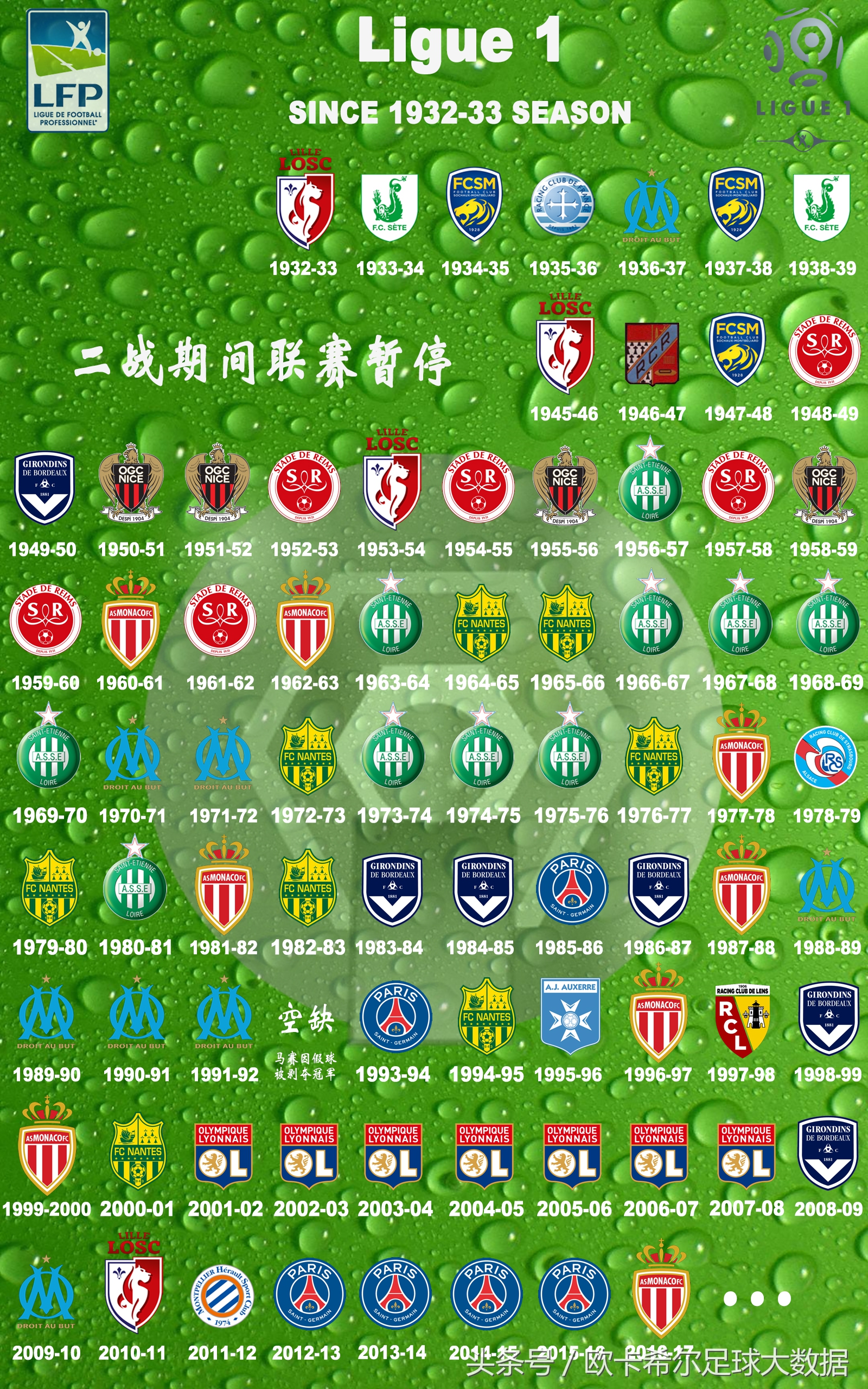 一张图看懂巴黎,一张图看懂德甲历届冠军