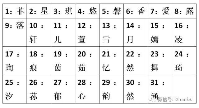 古代名字测试女生,测试你的古代名字