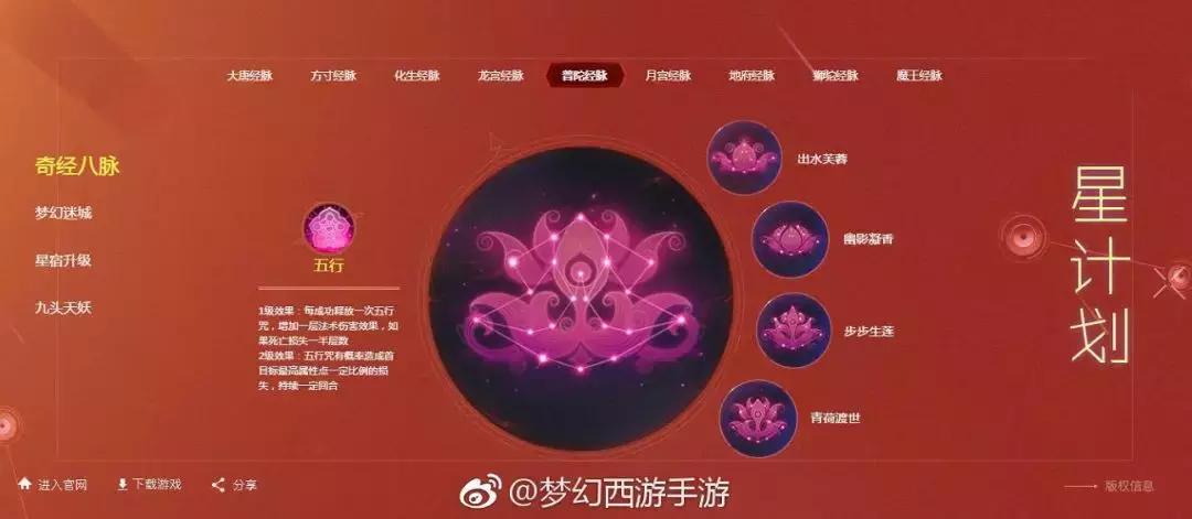 梦幻西游最近奇经八脉攻略,梦幻西游2018全门派奇经八脉