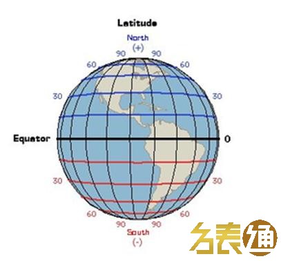 欧米茄新旧星座表对比,欧米茄星座表有什么特别吗