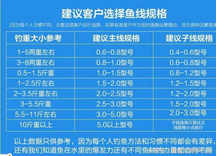 巨物鱼线成品线组绑法,手竿鱼线线组的绑法图解