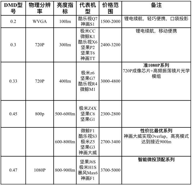 濡備綍鎻愰珮鎶曞奖鏈虹殑浜害鍜屾竻妤氬害,鎶曞奖浜害鍜屽垎杈ㄧ巼