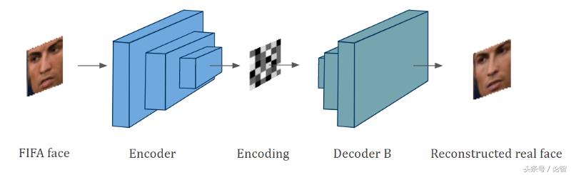 更真实的C罗：用深度学习改进FIFA18游戏角色细节