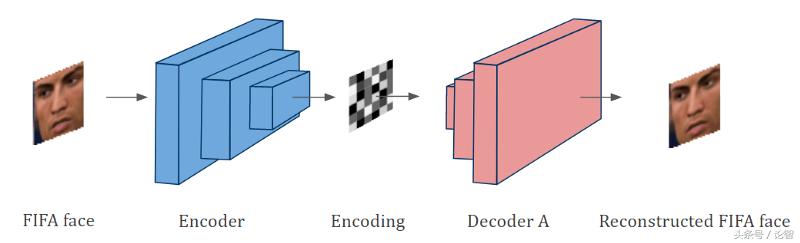 更真实的C罗：用深度学习改进FIFA18游戏角色细节