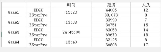 edg.m最新比赛视频,edg1-3lng赛后