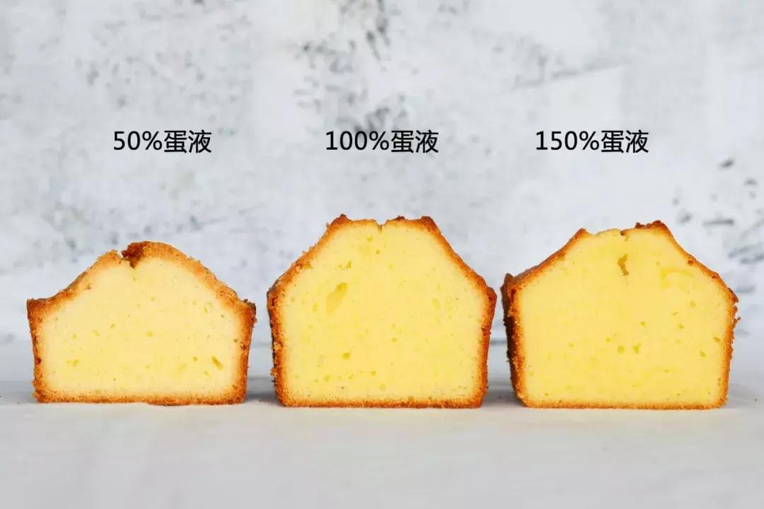 蛋糕色彩搭配原理,做蛋糕的科学原理