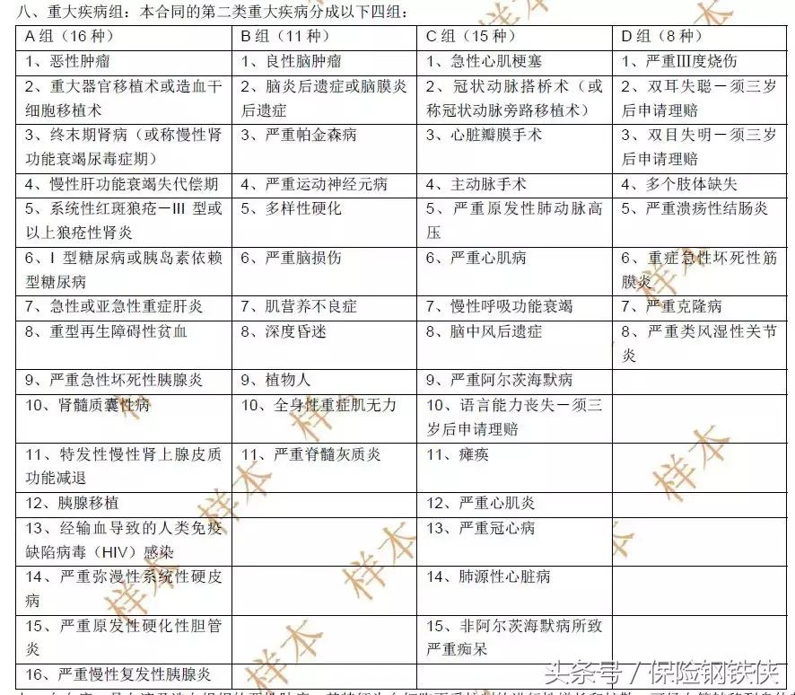 重疾险很多不保,重疾险的轻度疾病