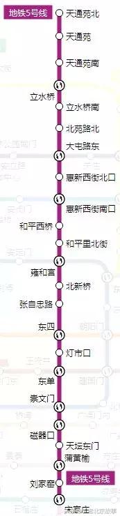 北京地铁旅游详细攻略图,北京地铁旅行攻略图