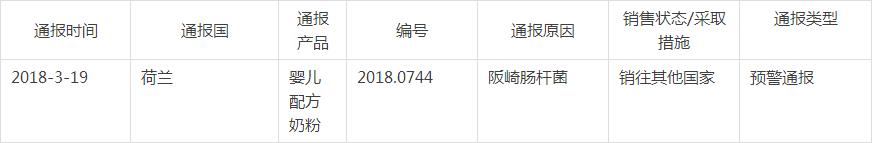 阪崎肠杆菌在奶粉中的污染情况,荷兰疫情奶粉受影响吗