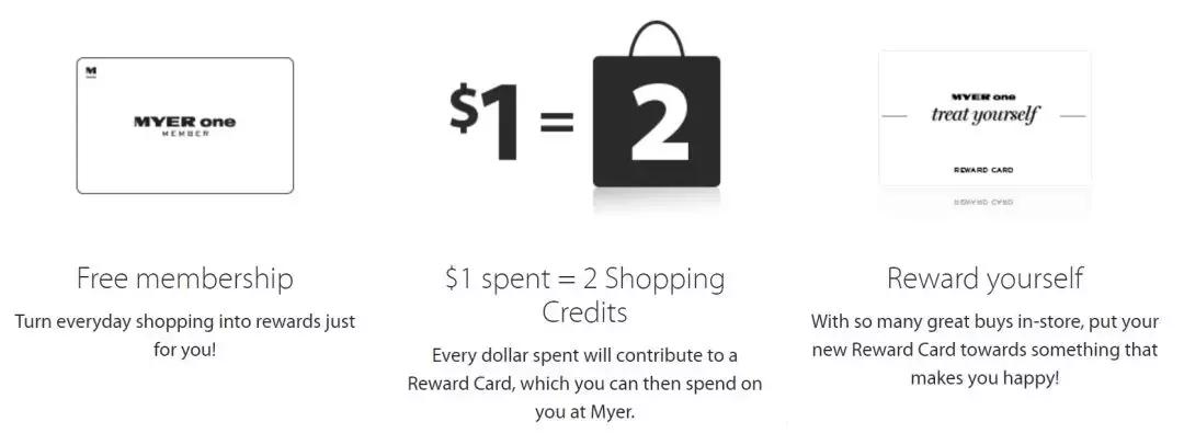 在澳洲生活要花多少钱,澳洲必备的卡