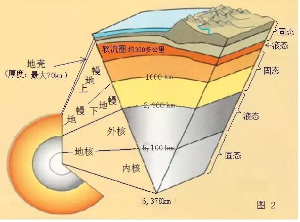 钻石是如何形成的，凭什么就卖那么贵，真有那么大价值吗？