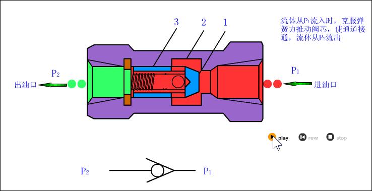 液控单向阀和单向阀优缺点,单向阀和液控单向阀的工作原理