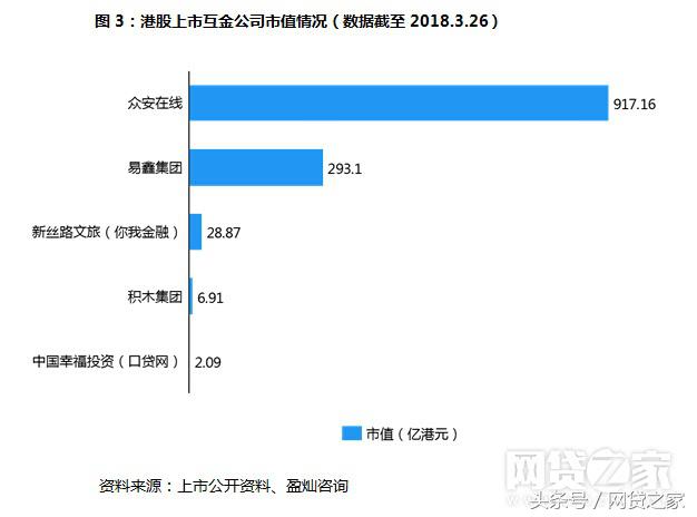 拍拍贷等上市平台现状:盈利飙涨超三倍(表)