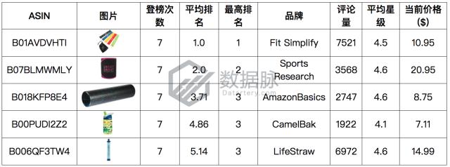 智能穿戴手表新品,智能穿戴手表表带