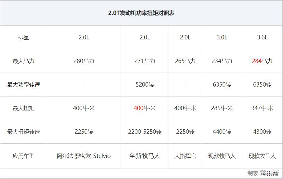 jeep牧马人6.2升v8机械增压引擎,jeep牧马人换2.0发动机