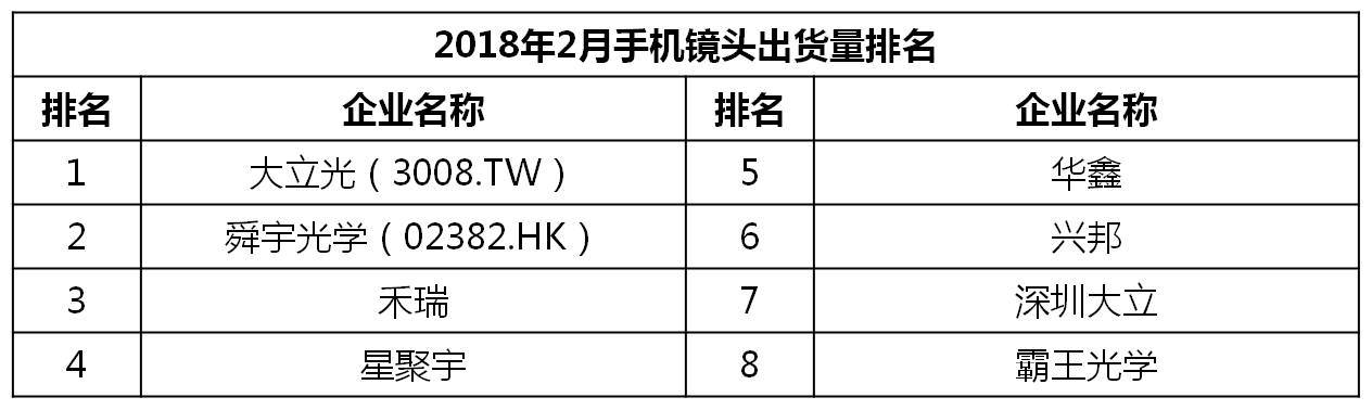 最新手机市场分析,6月中国市场手机出货排名