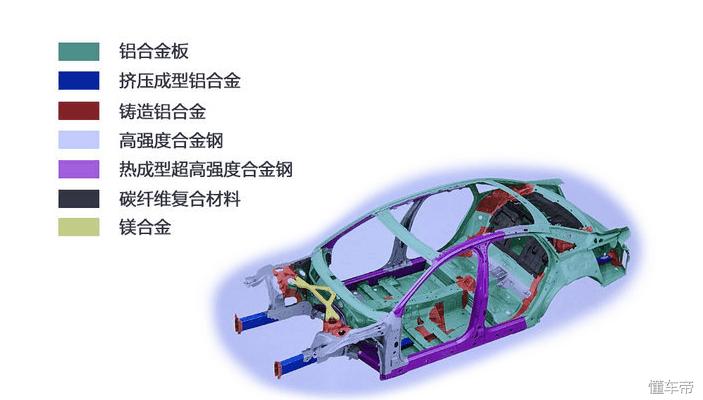 为什么豪车都放弃全铝车身,为什么不建议买全铝车身