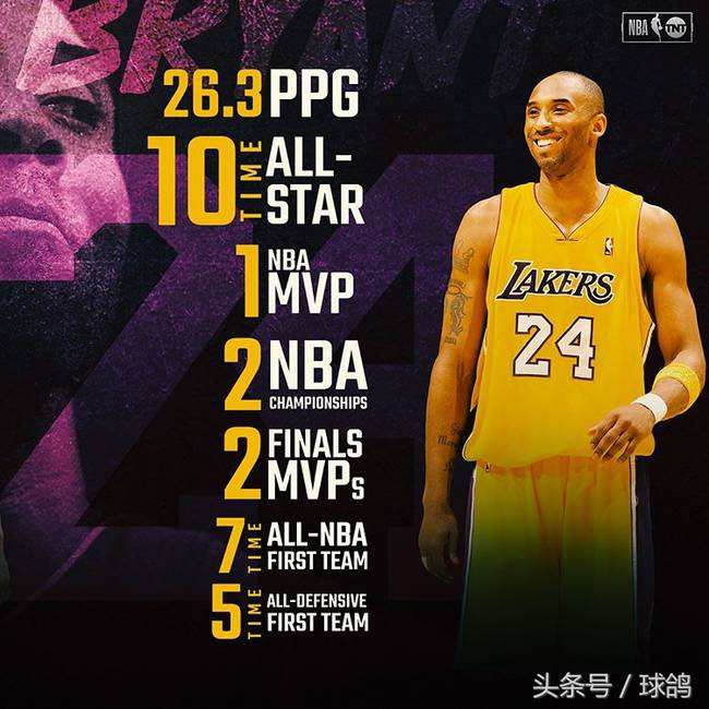 回忆科比的文章,回忆中的黑曼巴