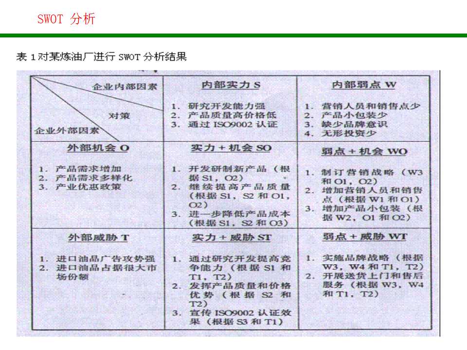 swot分析法分析企业战略,企业swot分析法五个步骤
