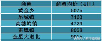 长沙望月湖小区二手房房价,2023年长沙二手房房价趋势图